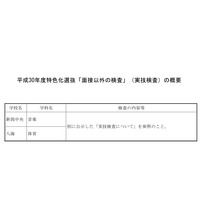 【高校受験2018】新潟県立高校入試、学校独自検査を公表 画像