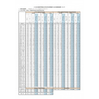 東京都、H29年度のいじめ認知件数は11,884件 画像