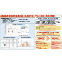 福島県教委、県立高校改革計画を公表…パブコメと公聴会を実施 画像