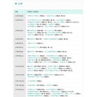 【中学受験2018】首都圏の帰国生入試カレンダー更新、2018年2月までの日程 画像