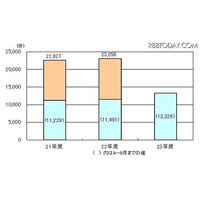 東京都、インターネット取引トラブル特別相談を都内で初めて開催 画像