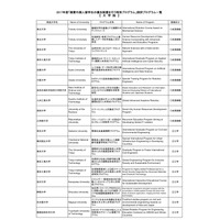 国費外国人留学生の優先配置、大学院39件・学部7件を採択 画像