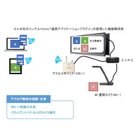 エルモ社、インテルUnite連携アプリプラグインをリリース 画像