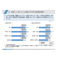 県立学校教員、3割は1週間に60時間以上勤務…神奈川県 画像