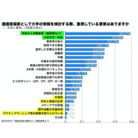 高校の進路指導、4割は「偏差値」重視…進路指導白書2017 画像