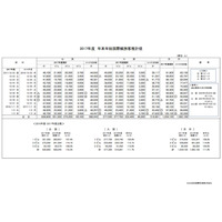 【年末年始】成田空港の出入国客数、ピークは出国12/29・入国1/3 画像