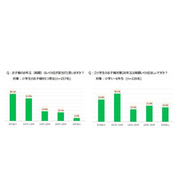 【年末年始】お年玉、妥当なのはいくら？親子間で8千円差 画像