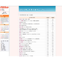 代ゼミ、2012年大学入試カレンダー公開 画像