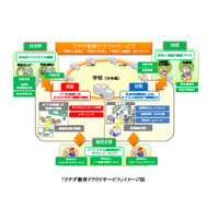 内田洋行、教育クラウドを新展開＆フューチャークラスルーム東京OPEN 画像