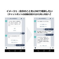 いじめ通報アプリ「Kids’ Sign」LINE上でサービス提供開始 画像