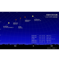 皆既月食、1/31夜に赤銅色の月…全国で観察可能 画像