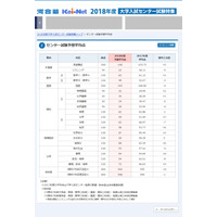 【センター試験2018】河合塾、予想平均点（1/14速報）5教科7科目は文系543点・理系558点 画像