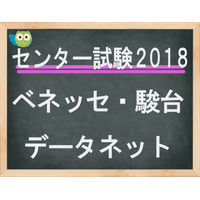 【センター試験2018】ベネッセ・駿台、予想平均点（1/14時点）文系551点・理系559点 画像