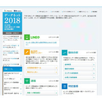 【センター試験2018】ベネッセ・駿台「度数分布」公開、東大理三のA判定は865点【大学受験2018】 画像