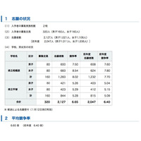 【中学受験2018】神奈川県立中等教育学校の志願倍率、相模原8.02倍・平塚5.28倍 画像