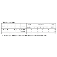 【高校受験2018】都立国際バカロレアコース、応募初日に4.85倍（1/22時点） 画像