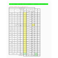 【高校受験2018】大阪府第2回進路希望調査・倍率（1/15時点）茨木（文理）1.97倍 画像