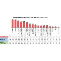 親の5割「キラキラネーム避ける」若い世代で意識強く 画像