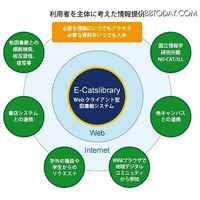 長岡技術科学大学の統合図書館システム、NECがプライベートクラウドで構築 画像