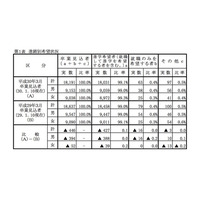 【高校受験2018】岡山県、第2次進学希望調査（1/10時点）岡山城東1.41倍など 画像