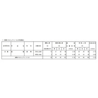 【高校受験2018】都立国際バカロレアコース、最終応募倍率は5.35倍 画像