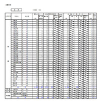 【高校受験2018】北海道公立高校の出願状況・倍率（1/25正午）札幌西1.6倍・札幌南1.5倍など 画像