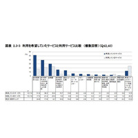 「保育所に入れなくなる」6割、育休希望期間と現実に差 画像