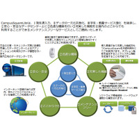 大学の学事業務システムをクラウド化「NSAppBASE for CampusSquare Lite」 画像