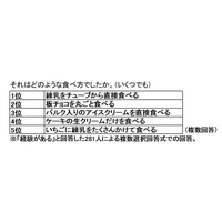 「子どもの頃に怒られた食べ方」の1位は？ 画像