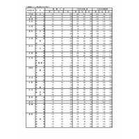 【高校受験2018】東京都立高入試、志願状況・倍率（初日）日比谷2.16倍、戸山2.17倍など 画像