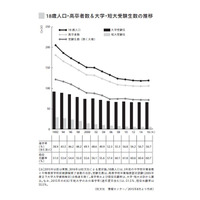 東大より医学部…究極の資格「医師」になるための狭き門 画像