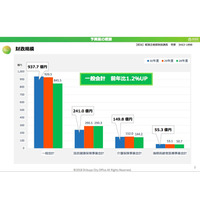 渋谷区、H30年度に渋谷区版ネウボラを開始…ICT教育システムも本格運用 画像