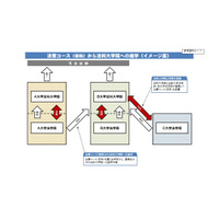 法科大学院、早期卒業・飛び入学で修学を1年短縮…文科省が方針案 画像