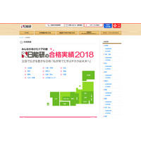 【中学受験2018】SAPIX・早稲アカ・日能研、難関校の合格実績（2/8時点まとめ） 画像