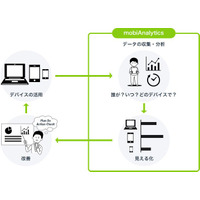 児童・生徒のタブレット利用状況を見える化「mobiAnalytics」 画像