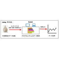 NTTドコモ、プログラミング学習ツール「IoT教育教材」開発 画像