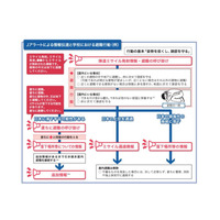 ミサイル対応を追加、学校の危機管理マニュアル手引改定案…文科省 画像