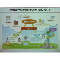 「教育スクウェア×ICT」の進捗と今後の計画…NTT中山俊樹氏 画像