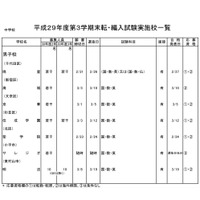 東京都内私立中高の転・編入試験（3学期末）暁星・海城など中学96校・高校115校で実施 画像