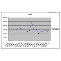 au iPhone効果は限定的…契約数増はソフトバンクが20か月連続首位 画像