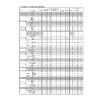 【高校受験2018】福岡県公立高一般入試の志願状況・倍率（2/20時点）修猷館1.71倍、福岡1.53倍など 画像