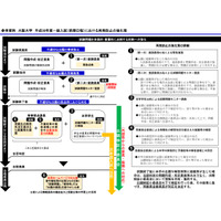 大阪大学、入試解答例を公表…出題ミス再発防止策 画像