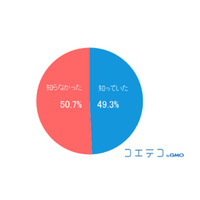 プログラミング教育の必修化、保護者認知は二分化 画像