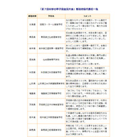 第7回「科学の甲子園」筑駒や栄光など47校が全国大会へ 画像