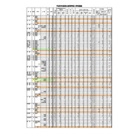 【高校受験2018】沖縄県公立高、一般入試の志願状況・倍率（確定）開邦（学術探究）1.16倍など 画像