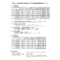 【高校受験2018】鳥取県公立高入試、一般選抜の志願状況・倍率（2/22時点）米子東（普通・生命科学コース）1.70倍など 画像