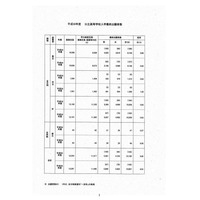 【高校受験2018】鹿児島県公立高入試の出願状況・倍率（確定）鶴丸1.28倍、甲南1.47倍など 画像