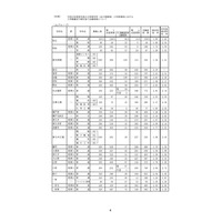 【高校受験2018】愛知県公立高入試、一般選抜の志願状況・倍率（2/23時点）旭丘（普通）1.68倍、市立向陽（国際科学）2.33倍など 画像