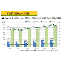 不登校特例校、東京都調布市に4月開設…全国初の分教室 画像