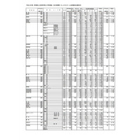 【高校受験2018】群馬県公立高、後期選抜の志願状況・倍率（2/23時点）前橋（普通）1.28倍など 画像